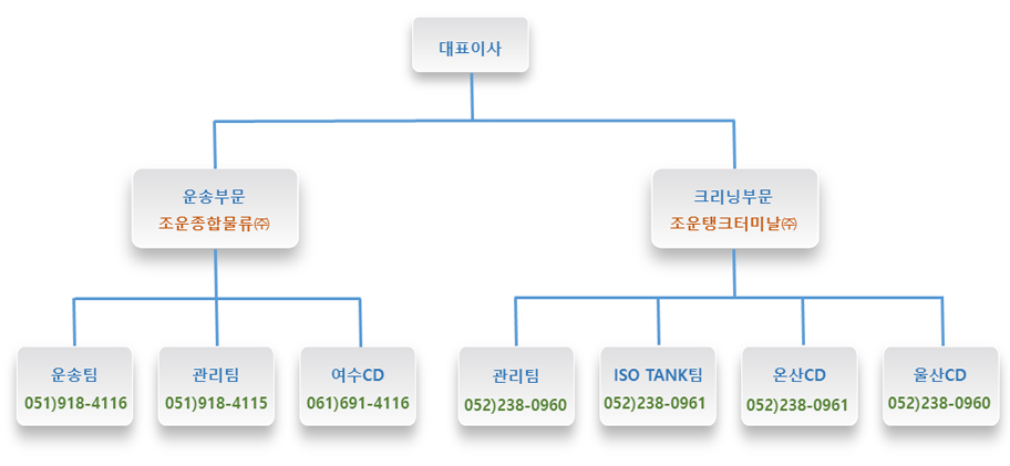 조직도_작업